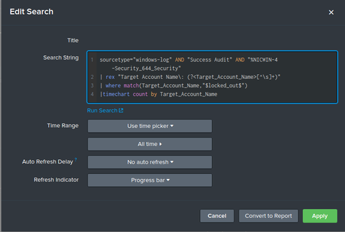 splunk query token does why community dashboard accounts locked string panel display using user