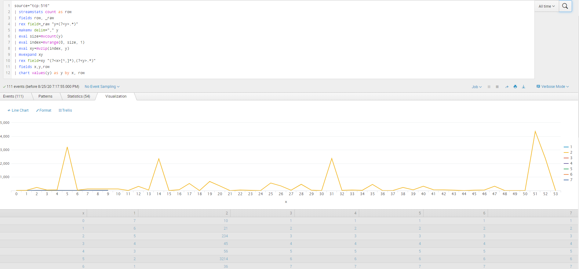 Solved Create A Line Chart From An Array Within A Single Splunk Community