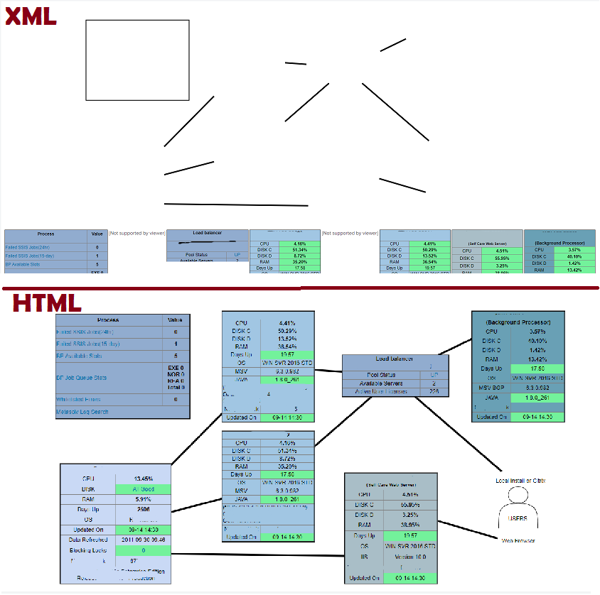 why_html.png