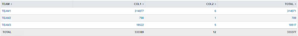 Sample_SummaryTotalRow_Table.png