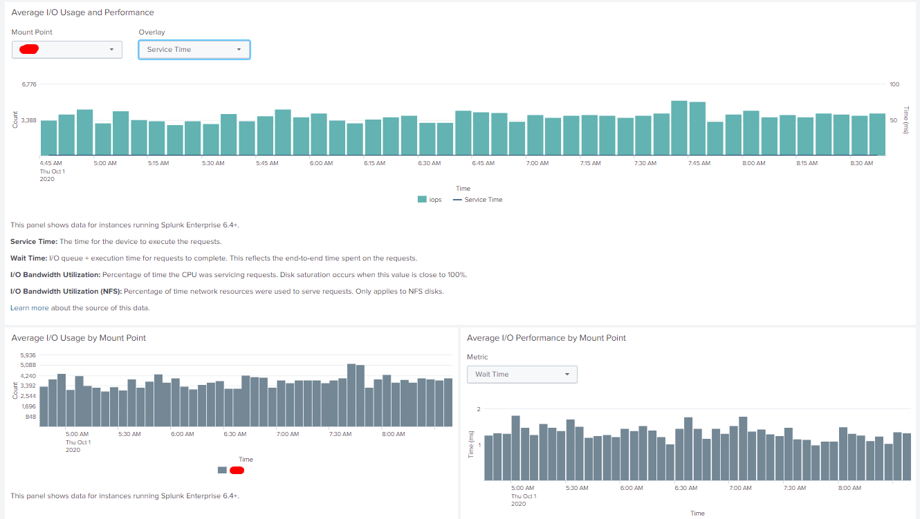 delayed logs - Splunk Community
