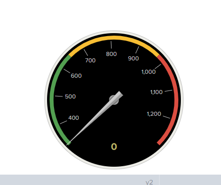 Gauge with dynamic values