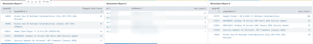 Dashboard_Multiple_Reports_Populated_By_Single_Dropdown_Choice_Displayed_In_SIngle_Row.PNG