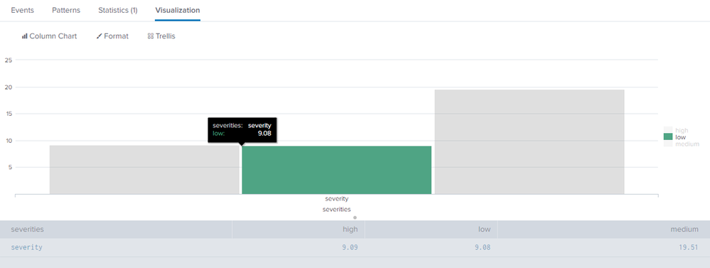 2020 ∕ 11 ∕ 24 13꞉29꞉49 - Search__Splunk_8.1.0_-_Google_Chrome.png