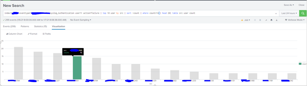 Splunk question barchart.PNG