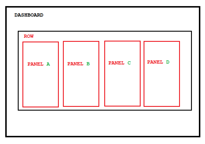 Current Panel design