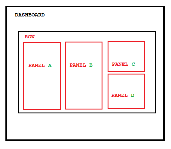 Expected Panel design