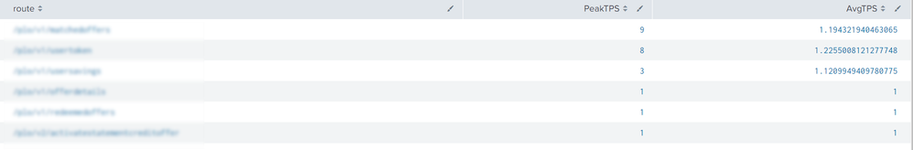 Result_Query2