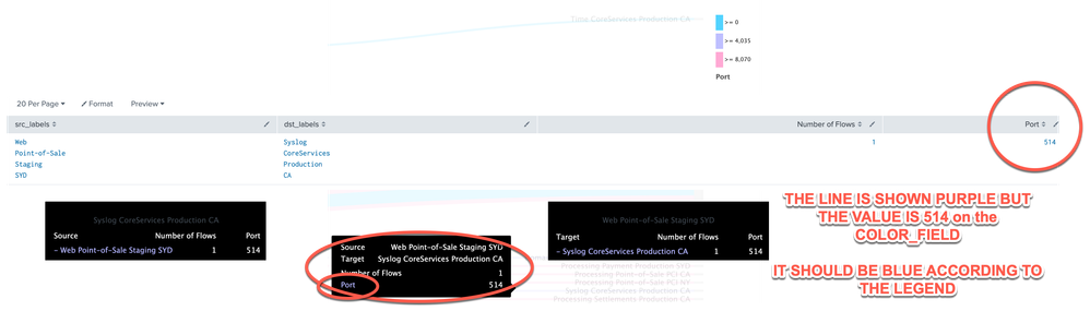 Samkey diagram Bug.png