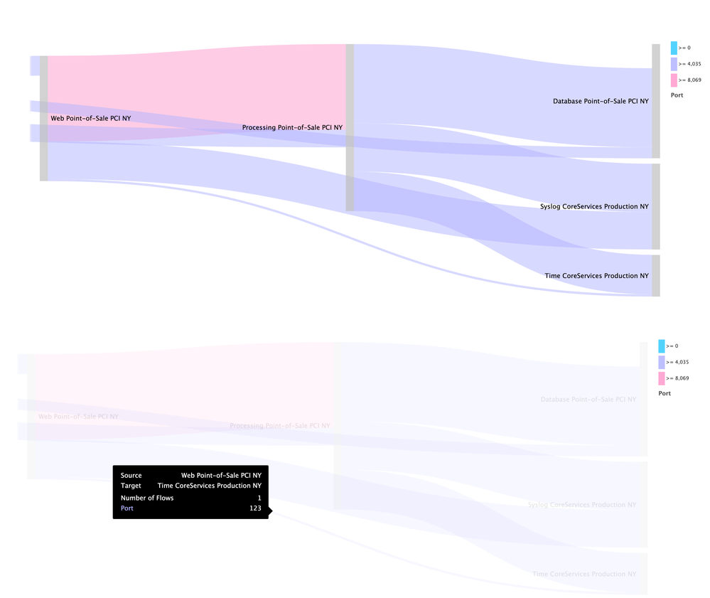 Samkey diagram bug example.png