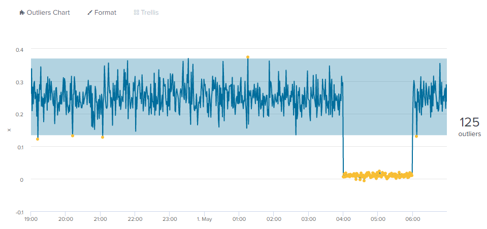 outliers.png