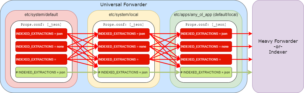 indexed_extractions.png