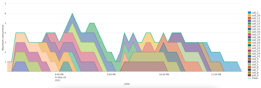 maxoverlapchart-5m.png