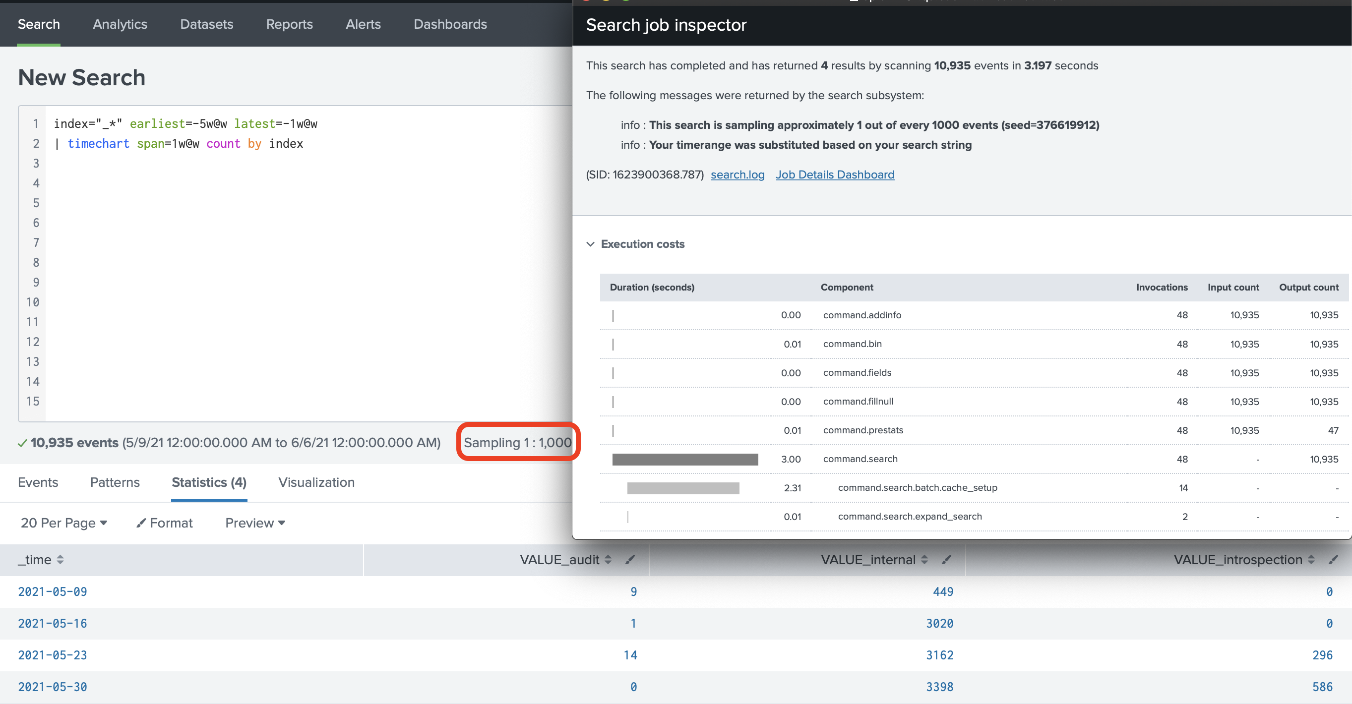 Time chart events per index per month but only fir... Splunk Community
