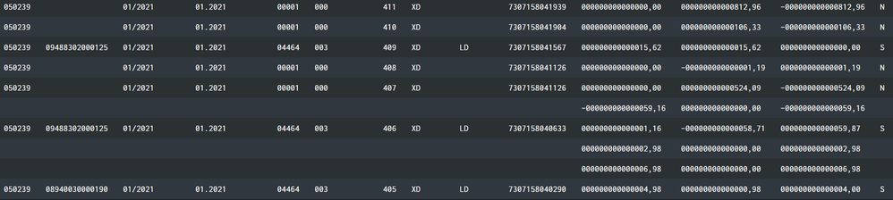 Table on splunk