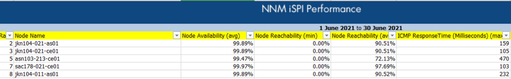 Network Availability.PNG