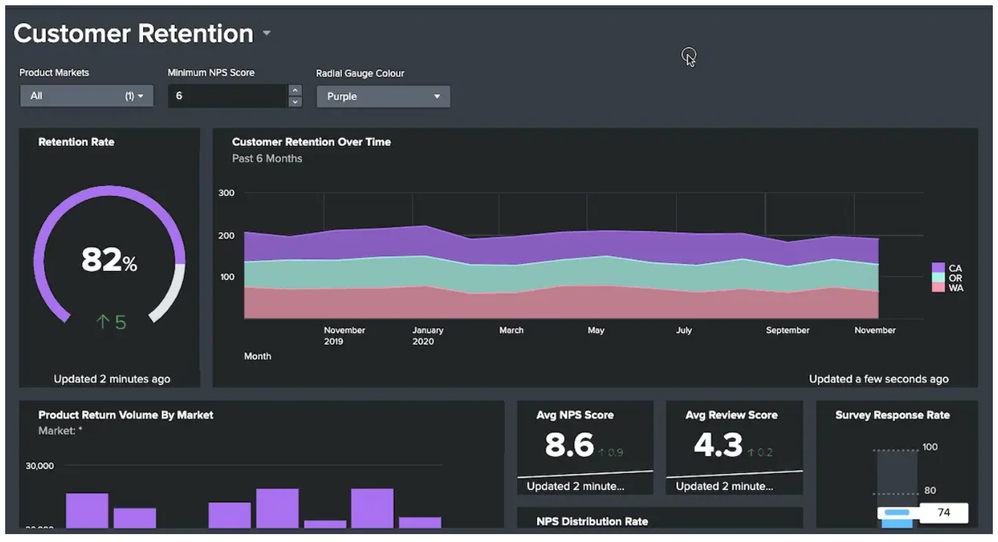 Dashboard Studio