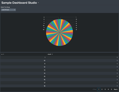 Sample Dashboard Studio_2021-08-05 at 10.51.33+0530_Splunk.png
