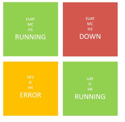 Status Tiles.PNG