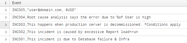 This the data I was working on