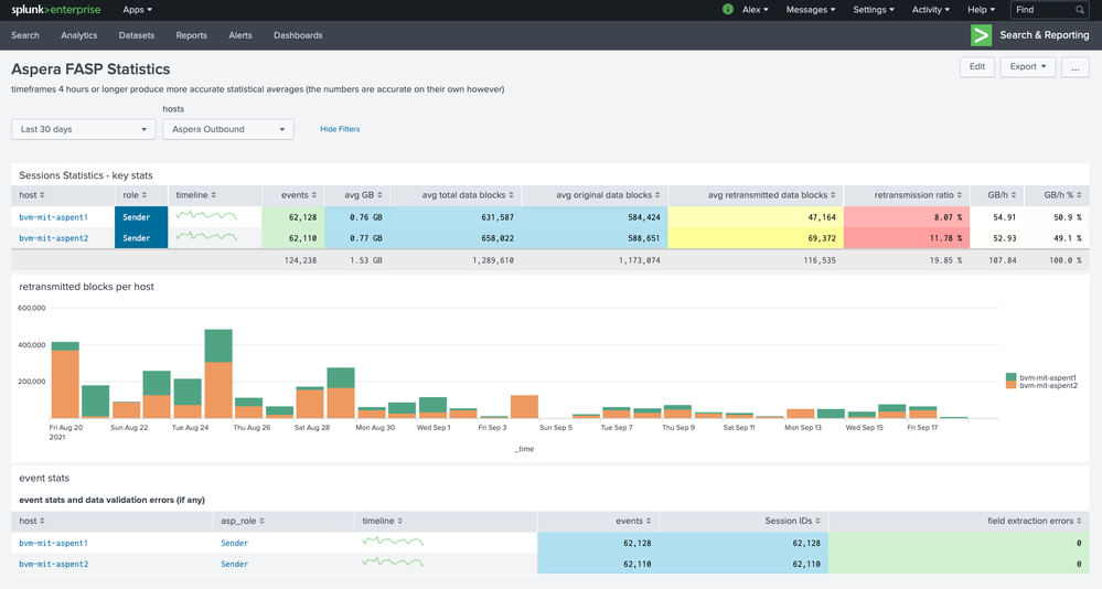 Dashboard - Aspera FASP Statistics - 30d - Screen Shot 2021-09-19 at 12.41.14 AM.png