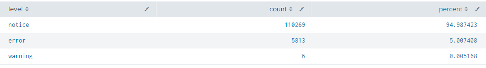 splunkcol_0-1639624528921.png