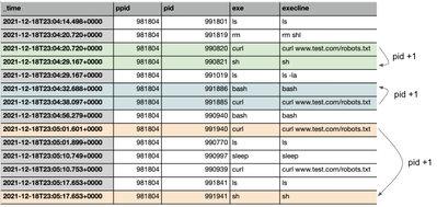 splunkxorsplunk_1-1639899002821.png