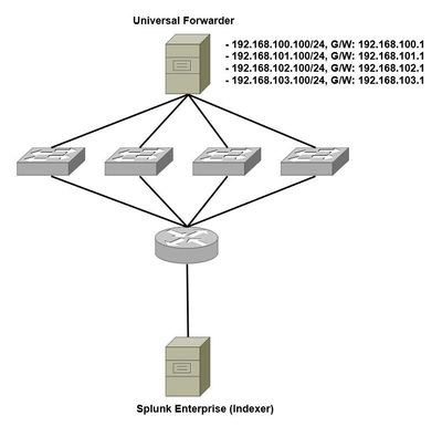 Network Diagram.JPG