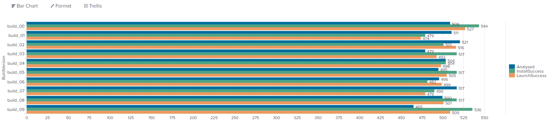 Solved: Stack Dashboard with 3 values - Splunk Community