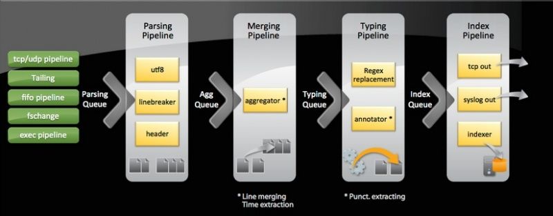 Diagram_IndexingPipelines.jpg