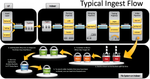 Diagram_DataFlow_IndexingPipeline_Buckets.png