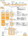 Splunk_EventProcessing_v20.0_Standalone.png