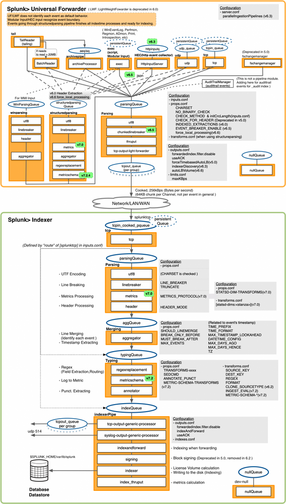 Splunk_EventProcessing_v20_1_UF_Indexer.png