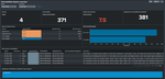 Vulnerabilities System Overview