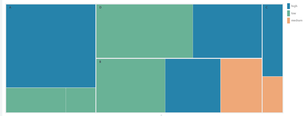 treemap-example.PNG