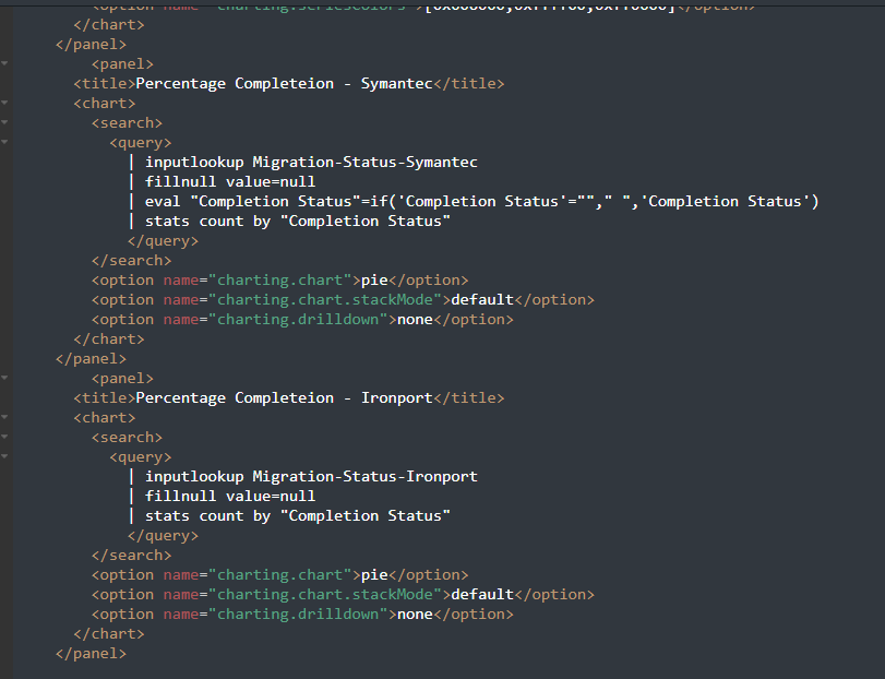 Solved How to make multiple colour per category in Pie Ch... Splunk