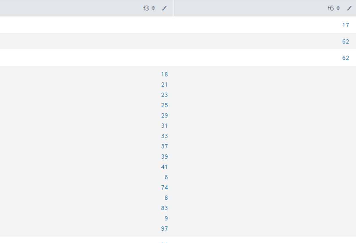 solved-how-to-join-two-indexes-by-two-fields-splunk-community