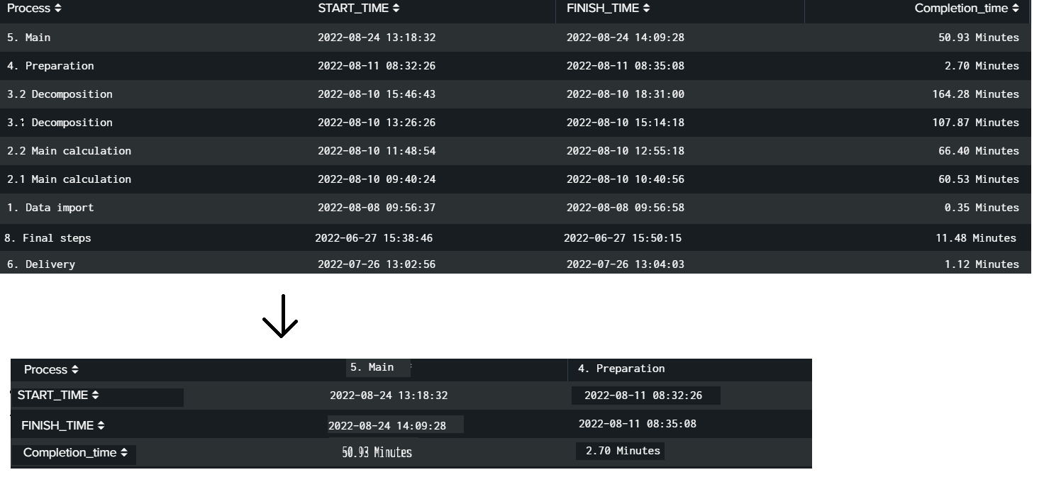 Solved How to transform a table? Splunk Community