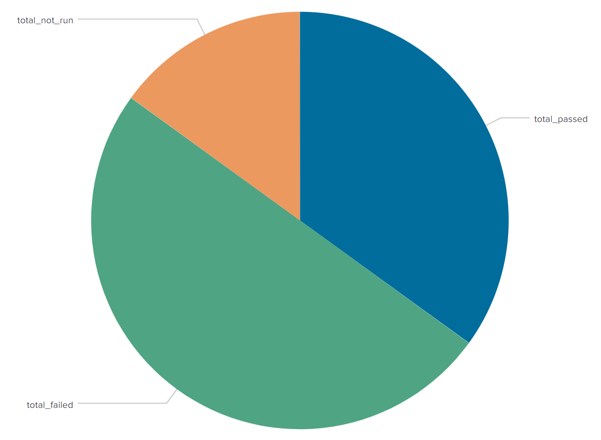 solved-how-to-create-pie-charts-with-column-values-splunk-community