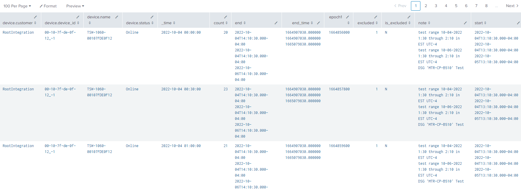 Solved: How to filter results from multiple date ranges? - Splunk Community