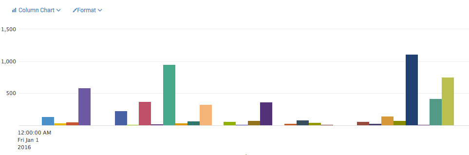 timewrap_chart