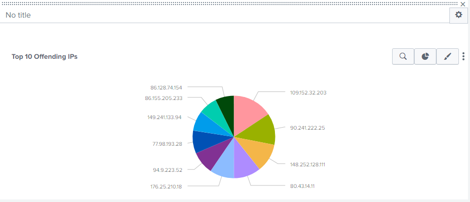 pie_chart.PNG