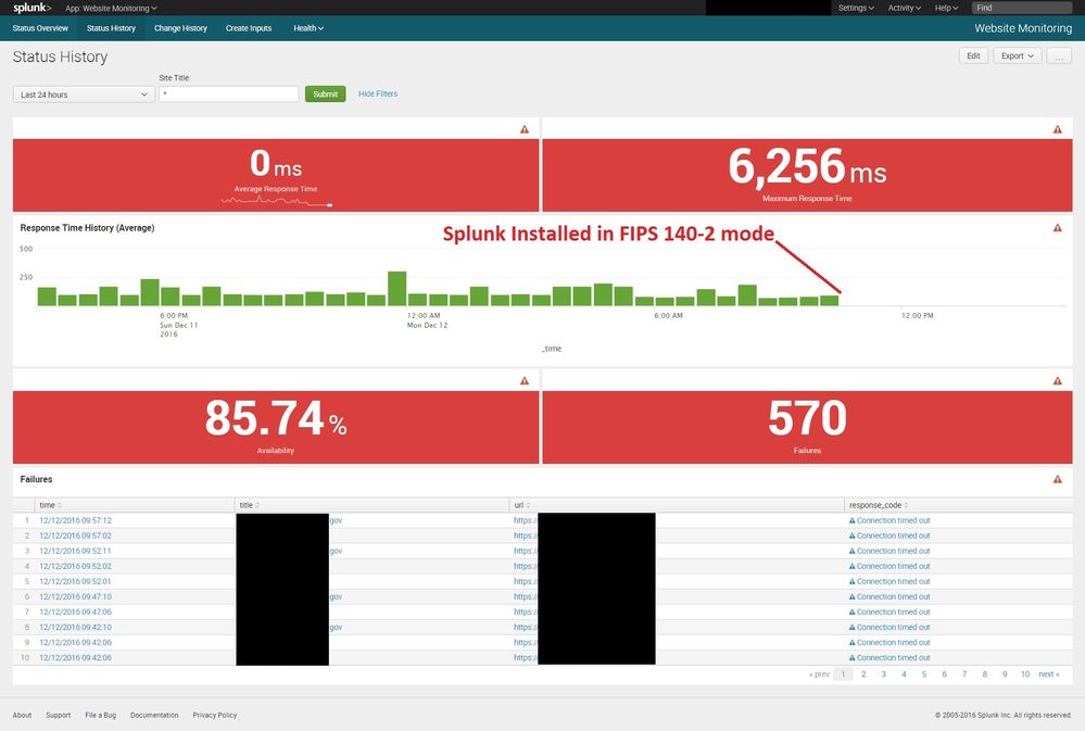 Website Monitoring stops working when FIPS mode is enabled