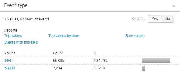 splunk field value summary