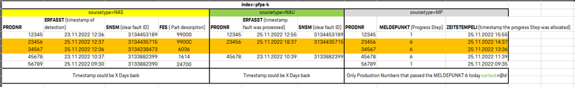 Splunk_User2806_0-1669382857244.png