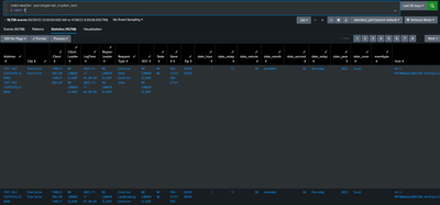 MV Fields with duplicate data