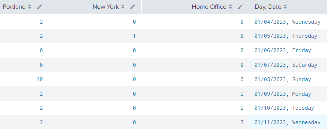 Splunk-timechart-business_hours.png