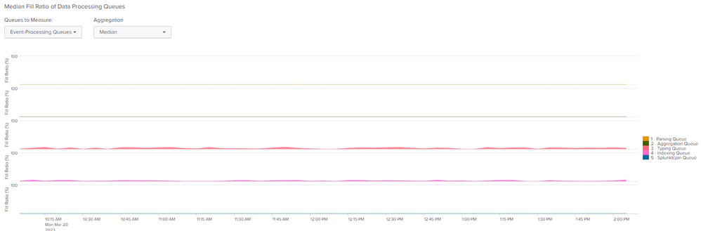 queues_after_upgrade.png