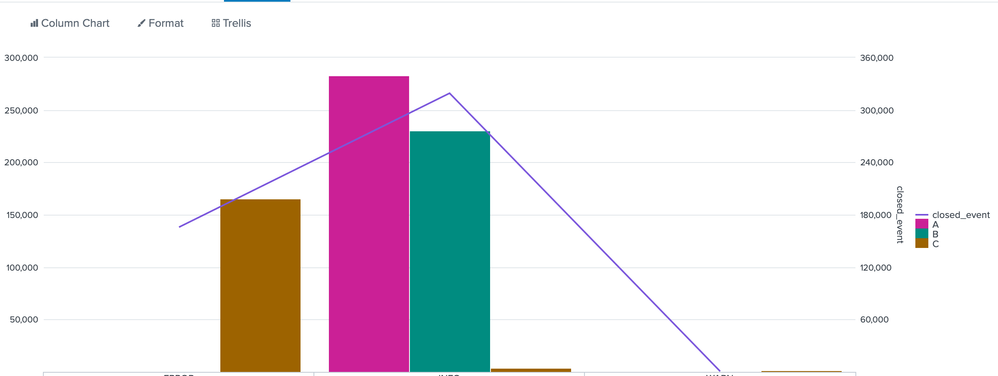 Line chart and column chart