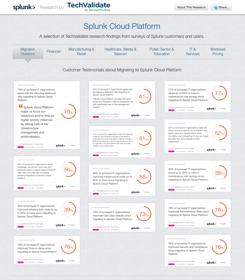 Splunk Cloud Platform | New Customer Testimonials - Splunk Community